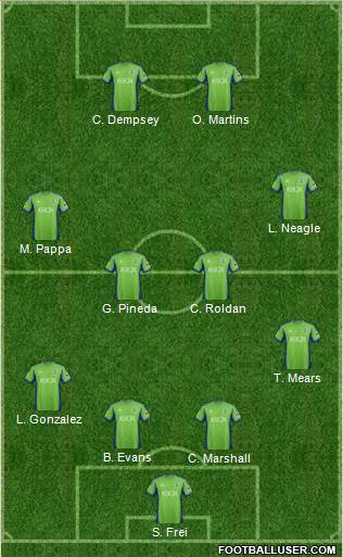 Seattle Sounders FC Formation 2015