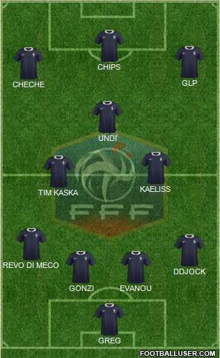 France Formation 2015