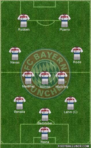 FC Bayern München Formation 2015