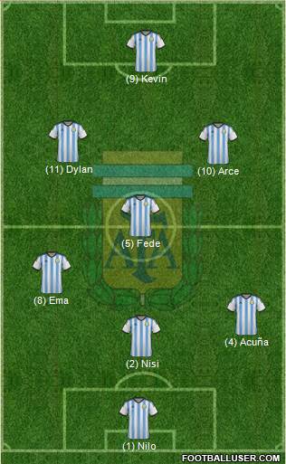 Argentina Formation 2015