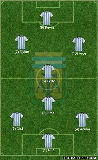 Argentina Formation 2015