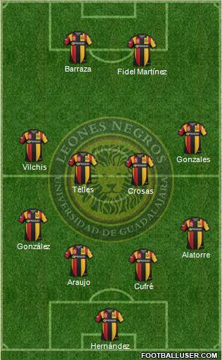Club Universidad de Guadalajara Formation 2015