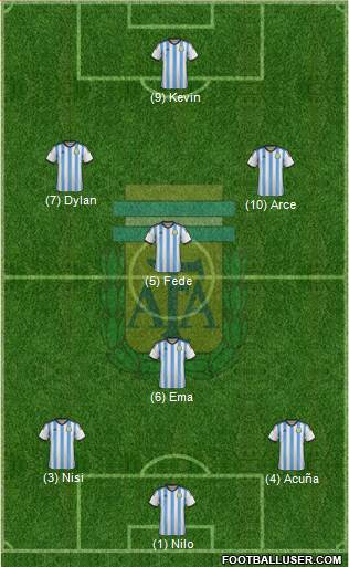 Argentina Formation 2015