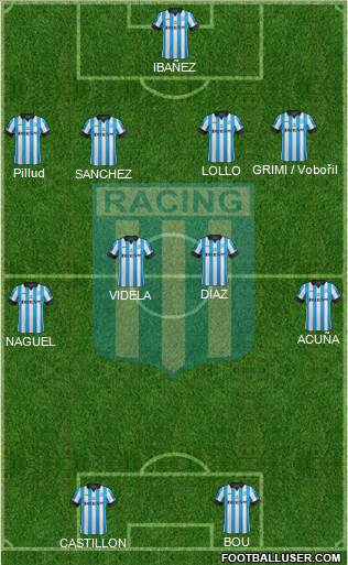 Racing Club Formation 2015