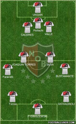 Newell's Old Boys Formation 2015