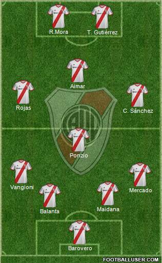River Plate Formation 2015
