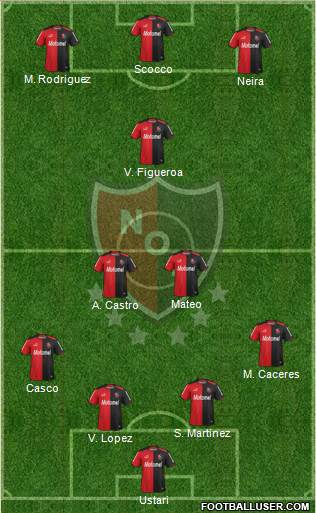 Newell's Old Boys Formation 2015