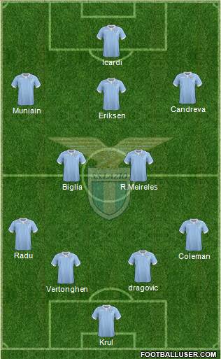 S.S. Lazio Formation 2015