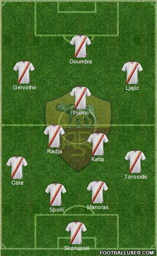 AS Roma Formation 2015