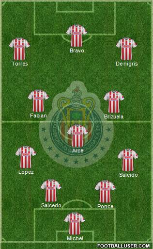 Club Guadalajara Formation 2015