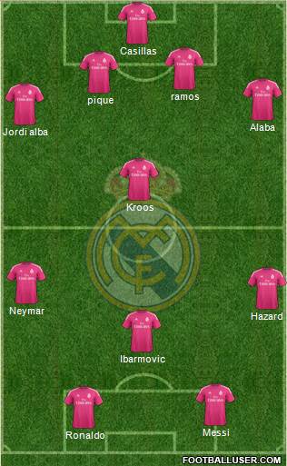 Real Madrid C.F. Formation 2015