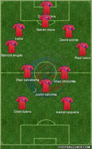 Costa Rica Formation 2015