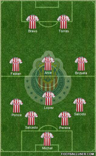 Club Guadalajara Formation 2015