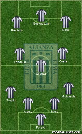 C Alianza Lima Formation 2015