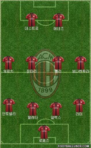 A.C. Milan Formation 2015