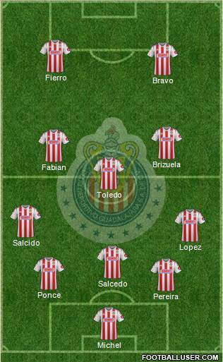 Club Guadalajara Formation 2015