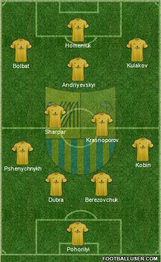 Metalist Kharkiv Formation 2015