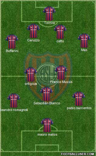San Lorenzo de Almagro Formation 2015
