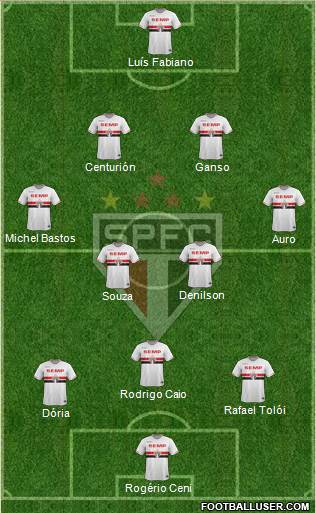 São Paulo FC Formation 2015
