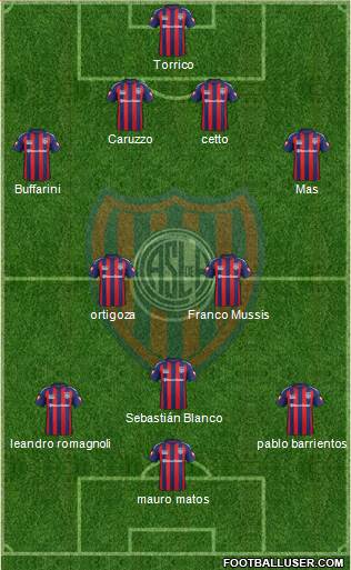 San Lorenzo de Almagro Formation 2015