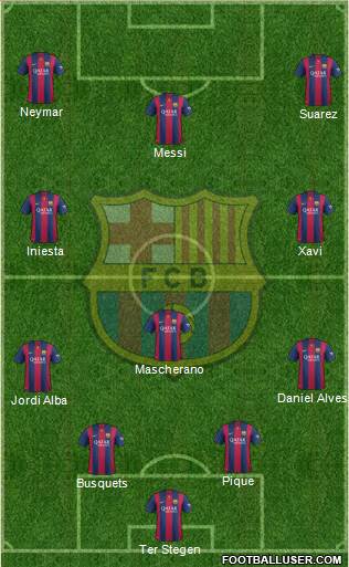 F.C. Barcelona Formation 2015