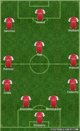 Arsenal Formation 2015