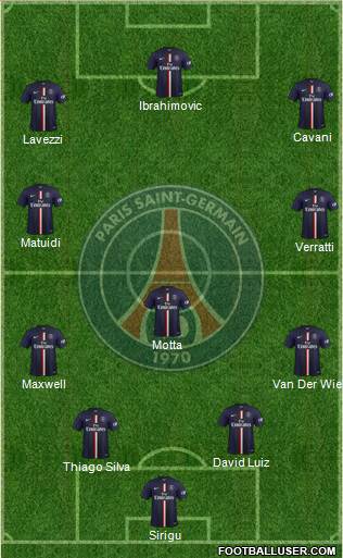 Paris Saint-Germain Formation 2015