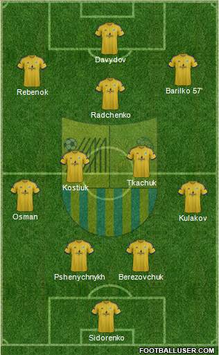 Metalist Kharkiv Formation 2015
