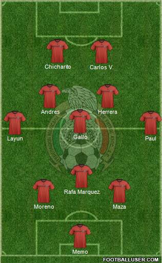 Mexico Formation 2015