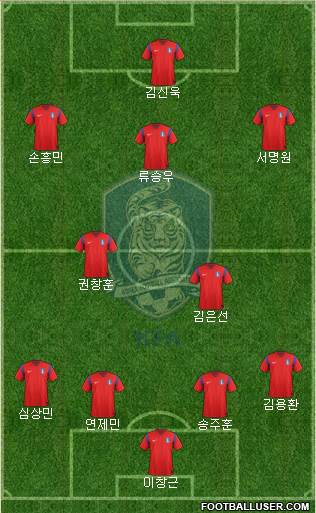 South Korea Formation 2015