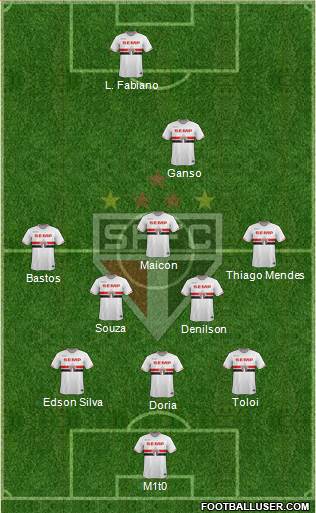 São Paulo FC Formation 2015