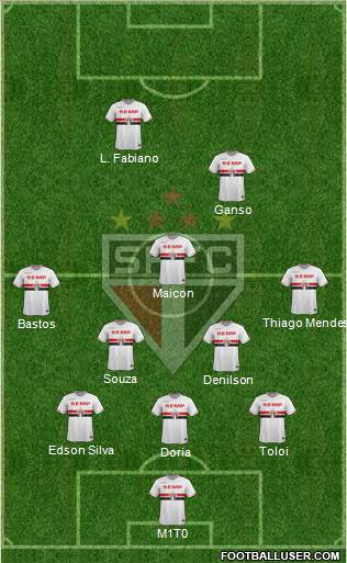 São Paulo FC Formation 2015