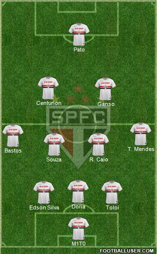 São Paulo FC Formation 2015