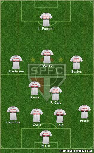 São Paulo FC Formation 2015