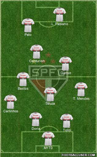 São Paulo FC Formation 2015
