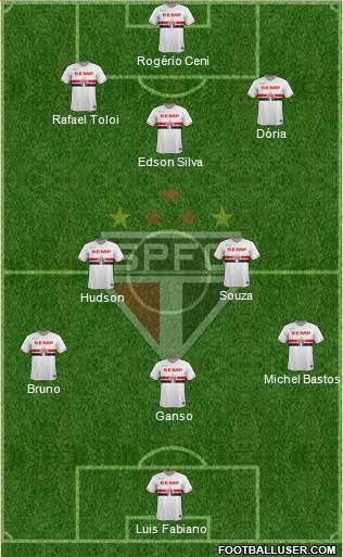 São Paulo FC Formation 2015