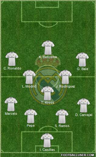 Real Madrid C.F. Formation 2015