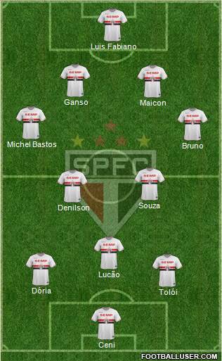 São Paulo FC Formation 2015