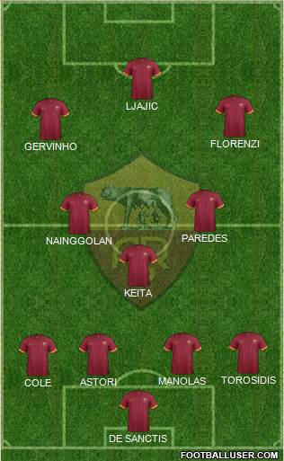 AS Roma Formation 2015