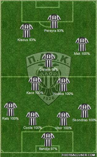 AS PAOK Salonika Formation 2015