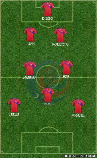 Costa Rica Formation 2015
