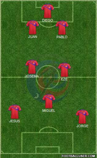 Costa Rica Formation 2015