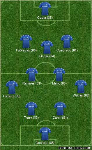Chelsea Formation 2015
