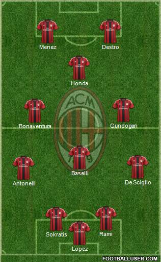 A.C. Milan Formation 2015