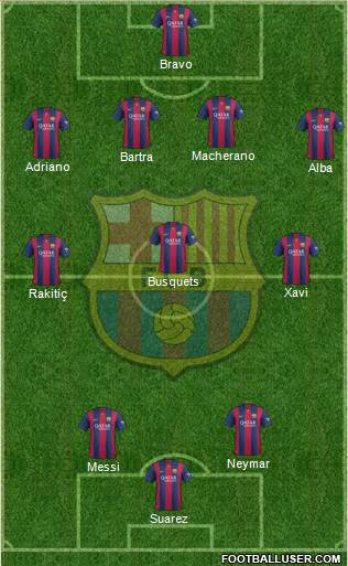 F.C. Barcelona Formation 2015