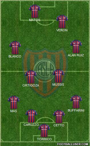 San Lorenzo de Almagro Formation 2015