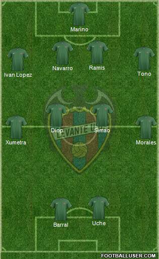 Levante U.D., S.A.D. Formation 2015