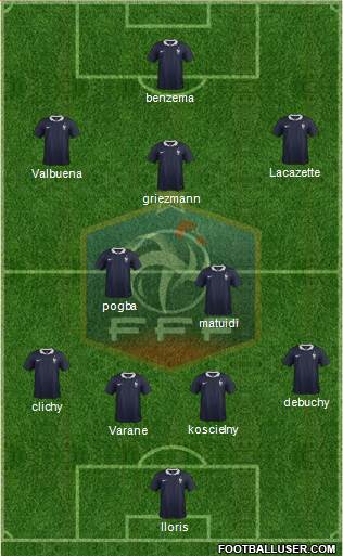 France Formation 2015