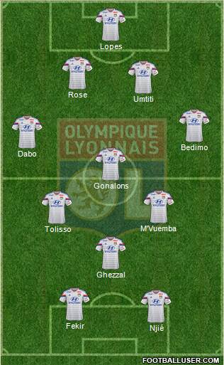 Olympique Lyonnais Formation 2015