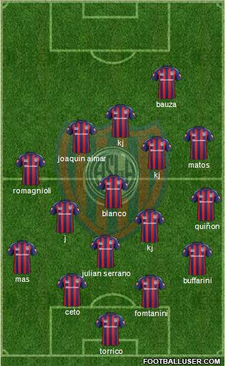 San Lorenzo de Almagro Formation 2015